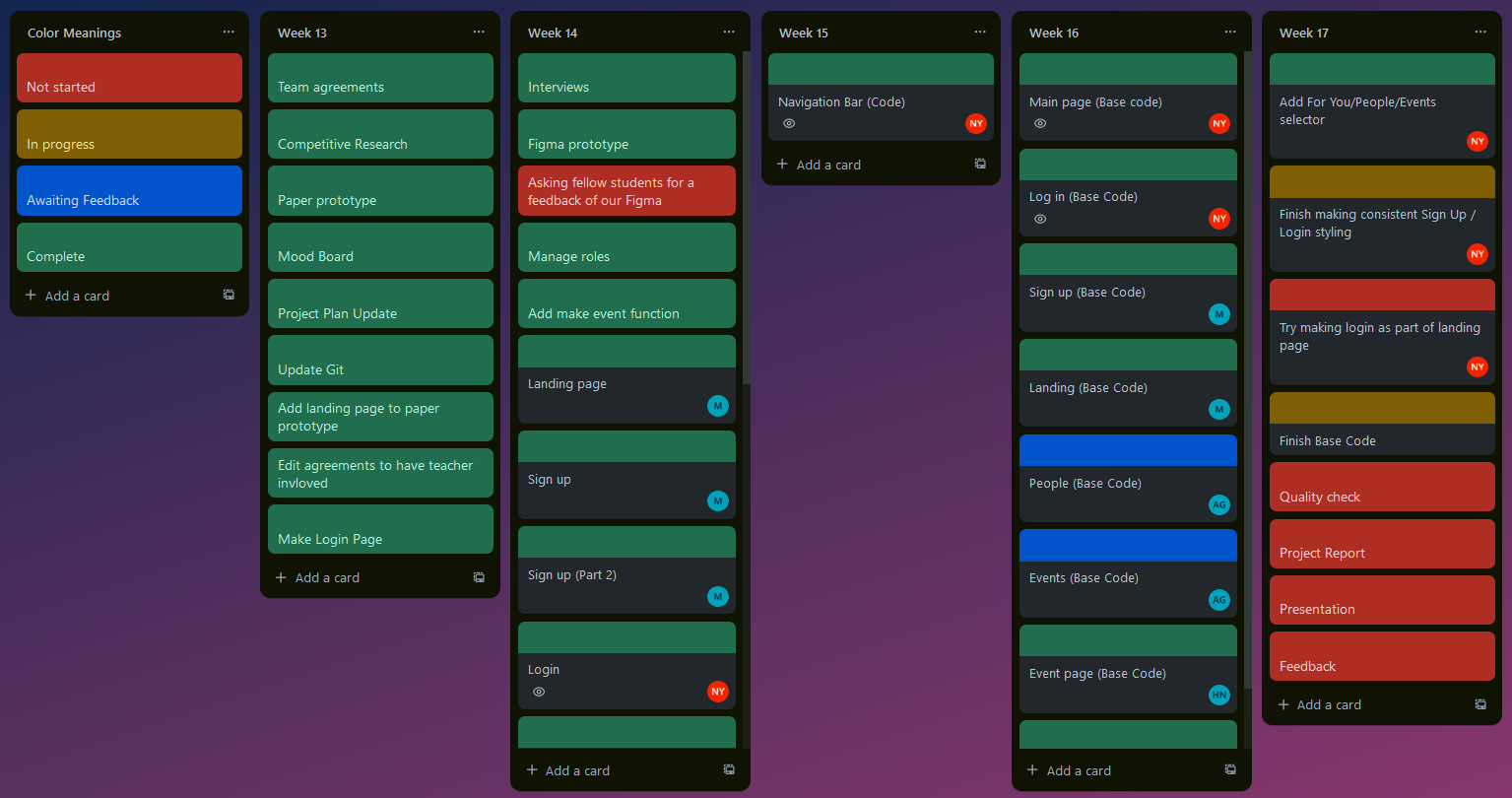 HobIT Trello board