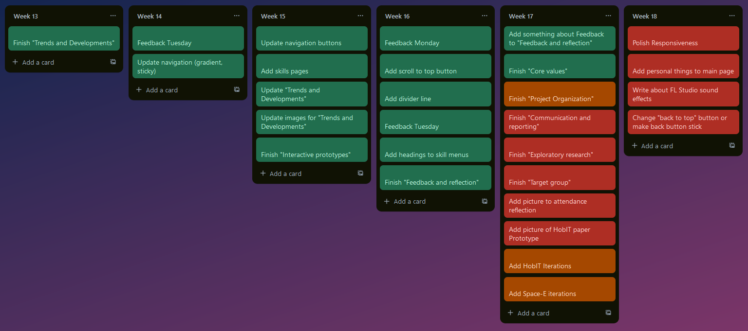 Portfolio Trello board