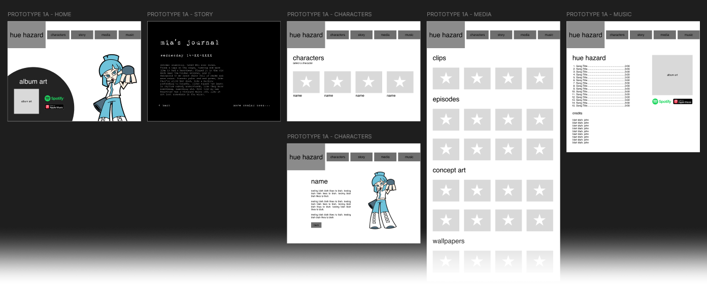Overview of prototype