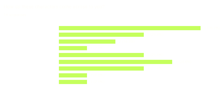 Second Survey Result 1