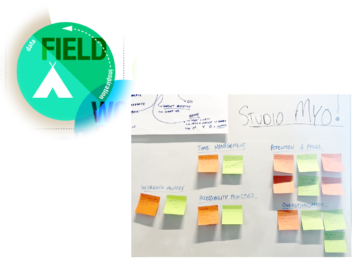 image of interviews and affinity map